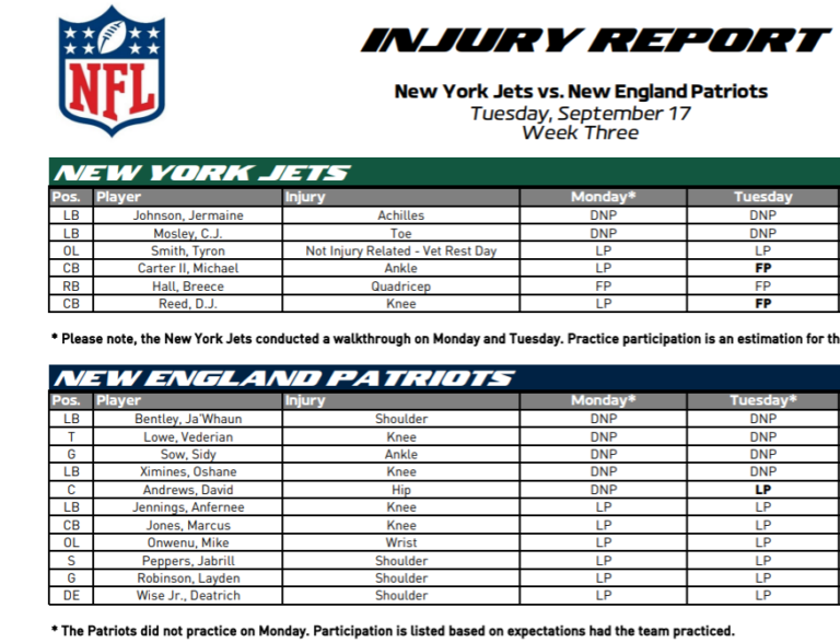 Jets Injury Crisis: Star Players in Jeopardy, Key Linebacker OUT for Season!