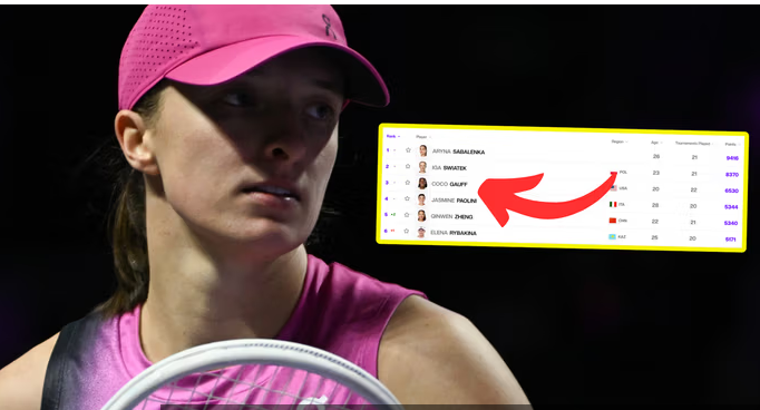 WTA potwierdza ostateczną wersję rankingu. Oto wygrana końcówki roku