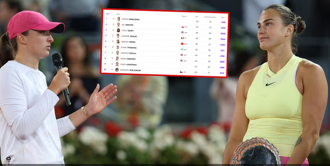 Iga Świątek gra o finał, a Aryna Sabalenka świętuje awans. Chodzi o ranking WTA