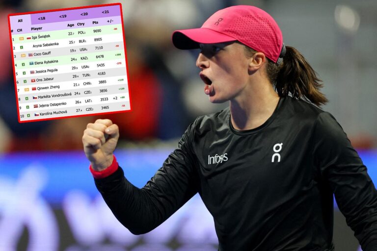 Kapitalne wieści dla Igi Świątek. Tak wygląda ranking WTA po meczu