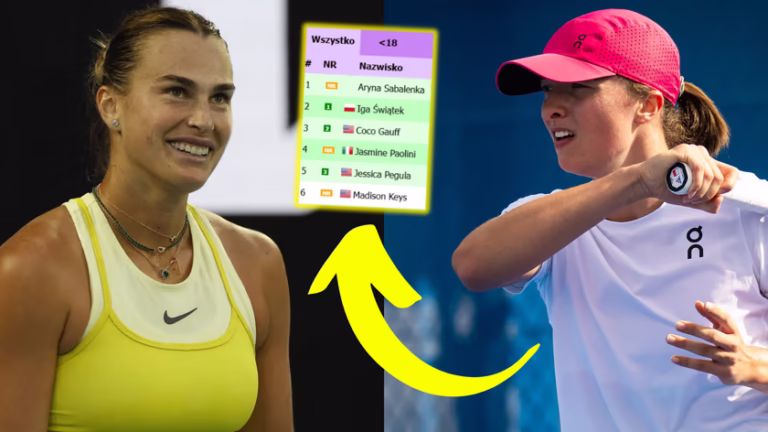 Iga Świątek na ogromnym minusie, a Aryna Sabalenka króluje. Oto ranking WTA
