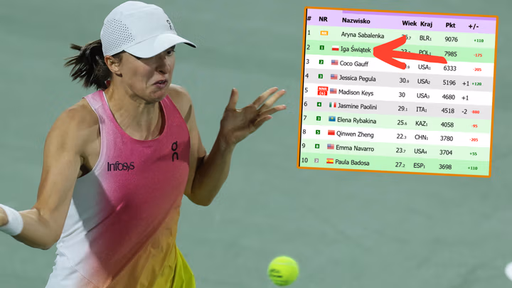 Wszystko jasne! Oto ranking WTA po efektownym triumfie Igi Świątek