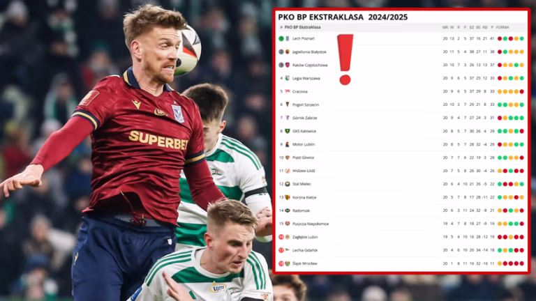 Zaskakująca sytuacja w tabeli Ekstraklasy. Ten widok mówi sam za siebie