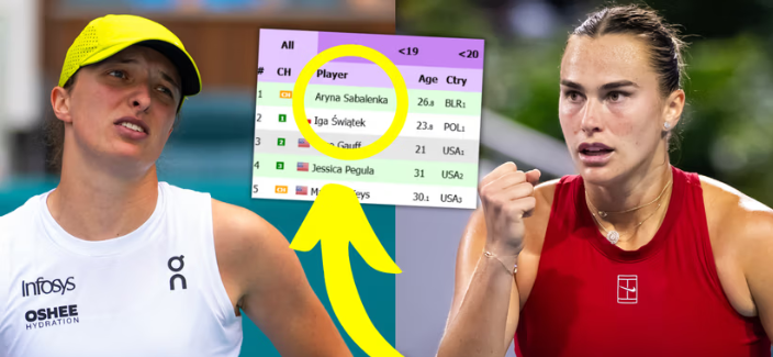 Złe wieści dla Igi Świątek! Tak wygląda ranking WTA po awansie Aryny Sabalenki