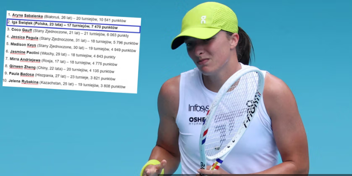 WTA potwierdza fatalne informacje dla Igi Świątek