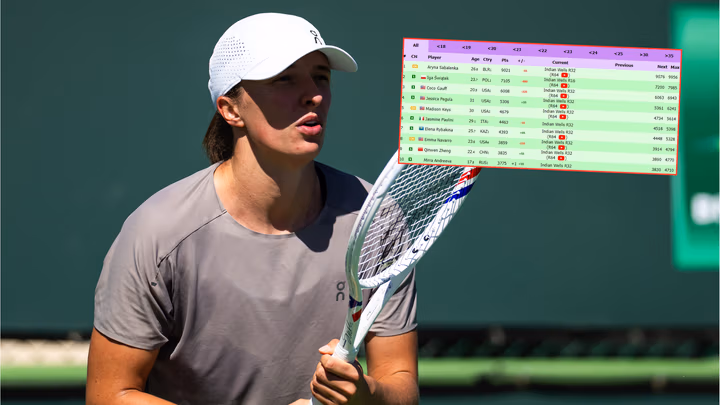 Tak wygląda ranking WTA po zwycięstwie Igi Świątek. Nie ma dobrych wieści