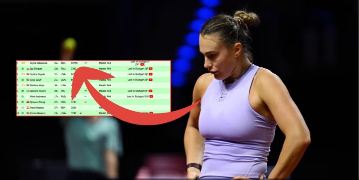 Aryna Sabalenka przegrała i… ucieka rywalkom! To już jest istna przepaść