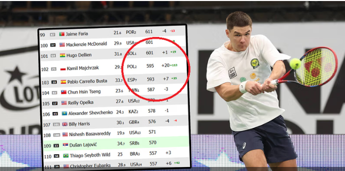 Potężny awans Polaka w rankingu ATP! O krok od przełomu. Wystarczy spojrzeć