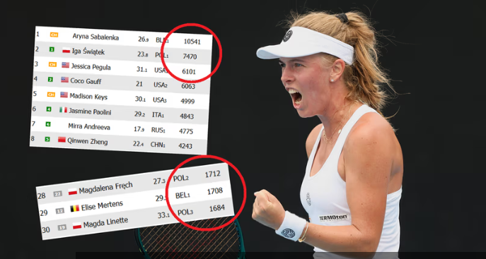 Fenomenalny dzień polskiego tenisa. Wystarczy spojrzeć na ranking WTA