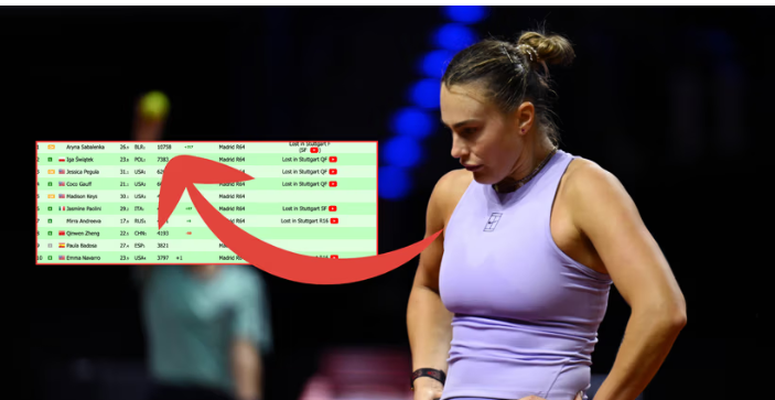Aryna Sabalenka przegrała i… ucieka rywalkom! To już jest istna przepaść