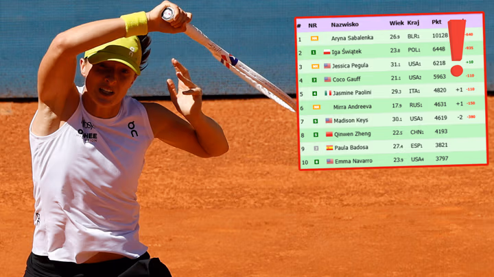Krok od najgorszego. Oto sytuacja Igi Świątek w rankingu WTA